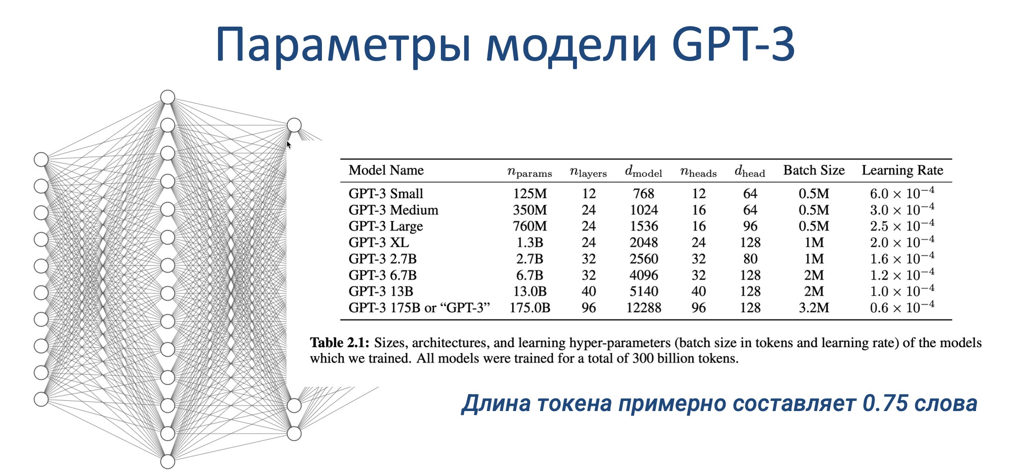 Параметры модели GTP-3