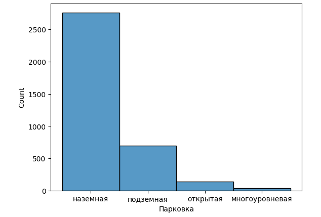 Сбалансированные классы