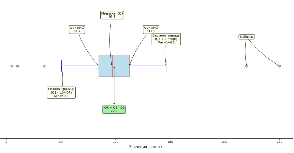 BoxPlot