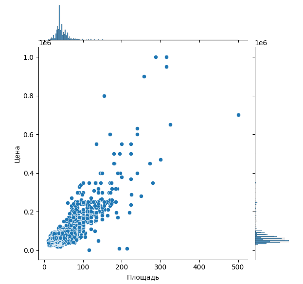 JointPlot