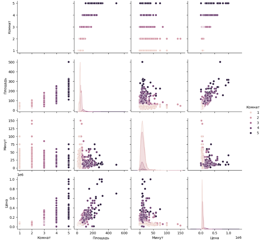 PairPlot