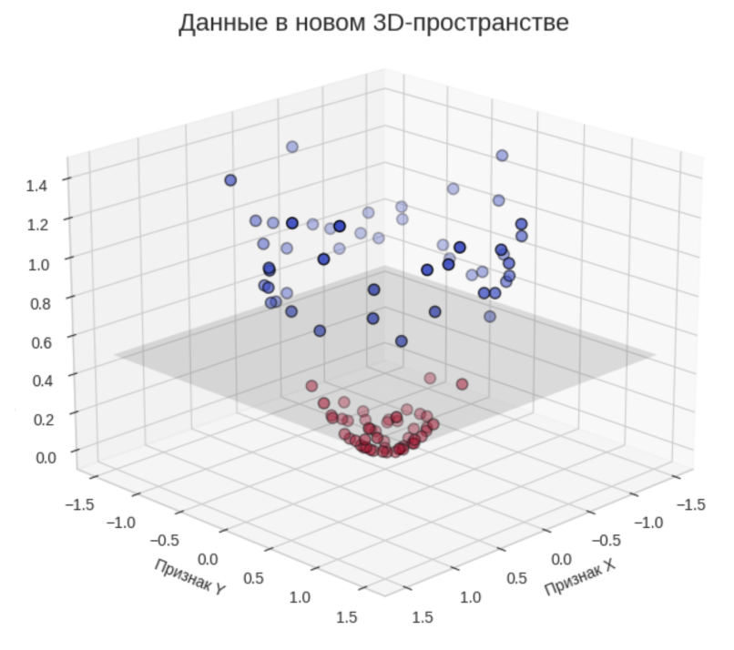 Трансформация в 3D-пространство